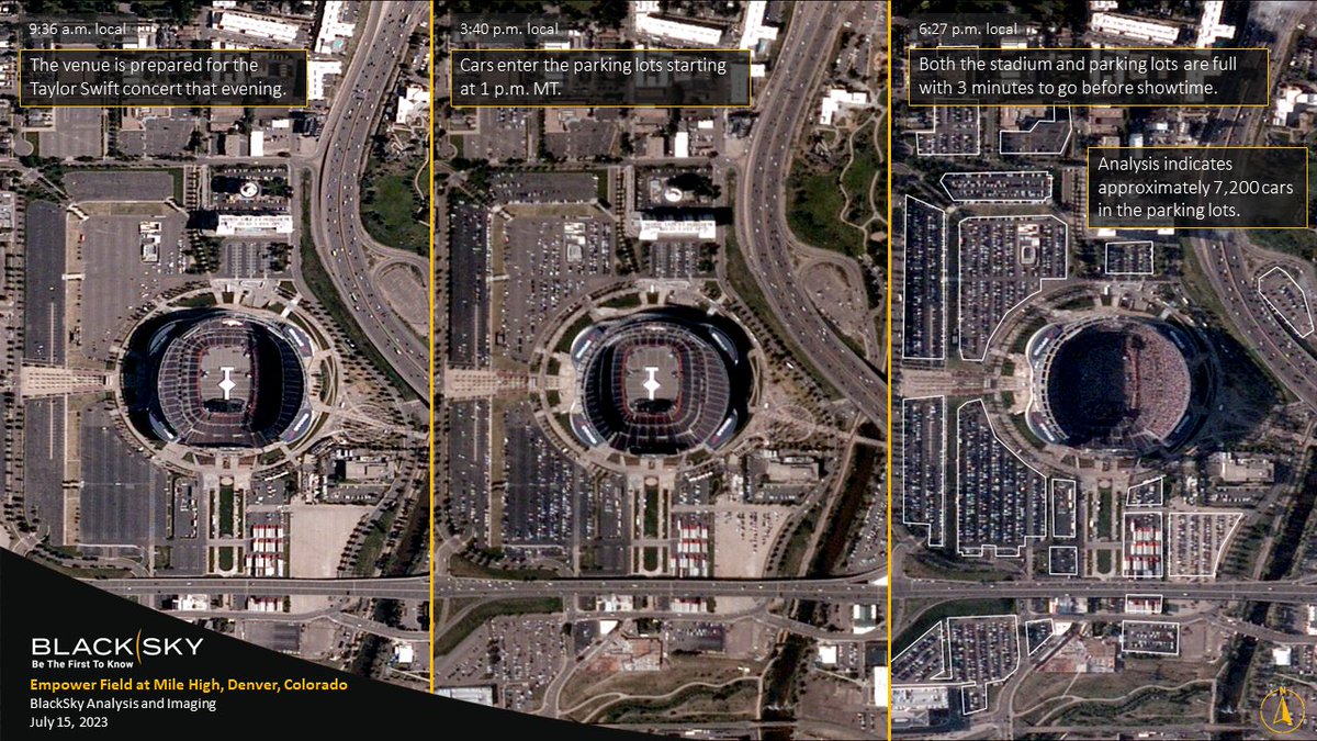BlackSky_Inc's tweet photo. .@taylorswift13 are you …Ready for it? We captured imagery from 9:36 a.m., 3:40 p.m., and 6:27 p.m. MT of the Denver stop of the #ErasTour. 💜
🌎 Now here’s the #geoint stuff: Analysis estimates there were ~7,200 cars in the parking lots!
#Swifties #LookWhatYouMadeGISDo https://t.co/eMMcJgDM9m