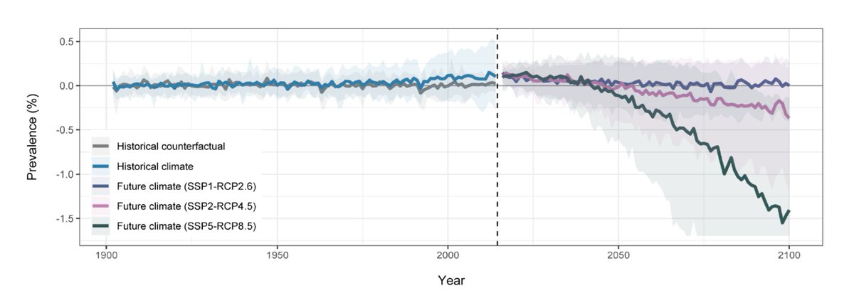 Colin Carlson tweet media
