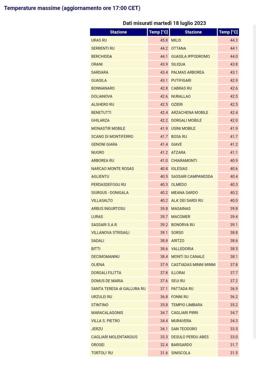 NextClima tweet media