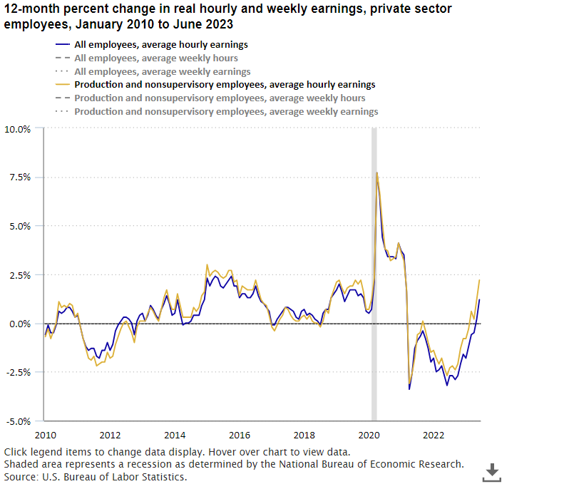 Inflation & Prices visual data 7