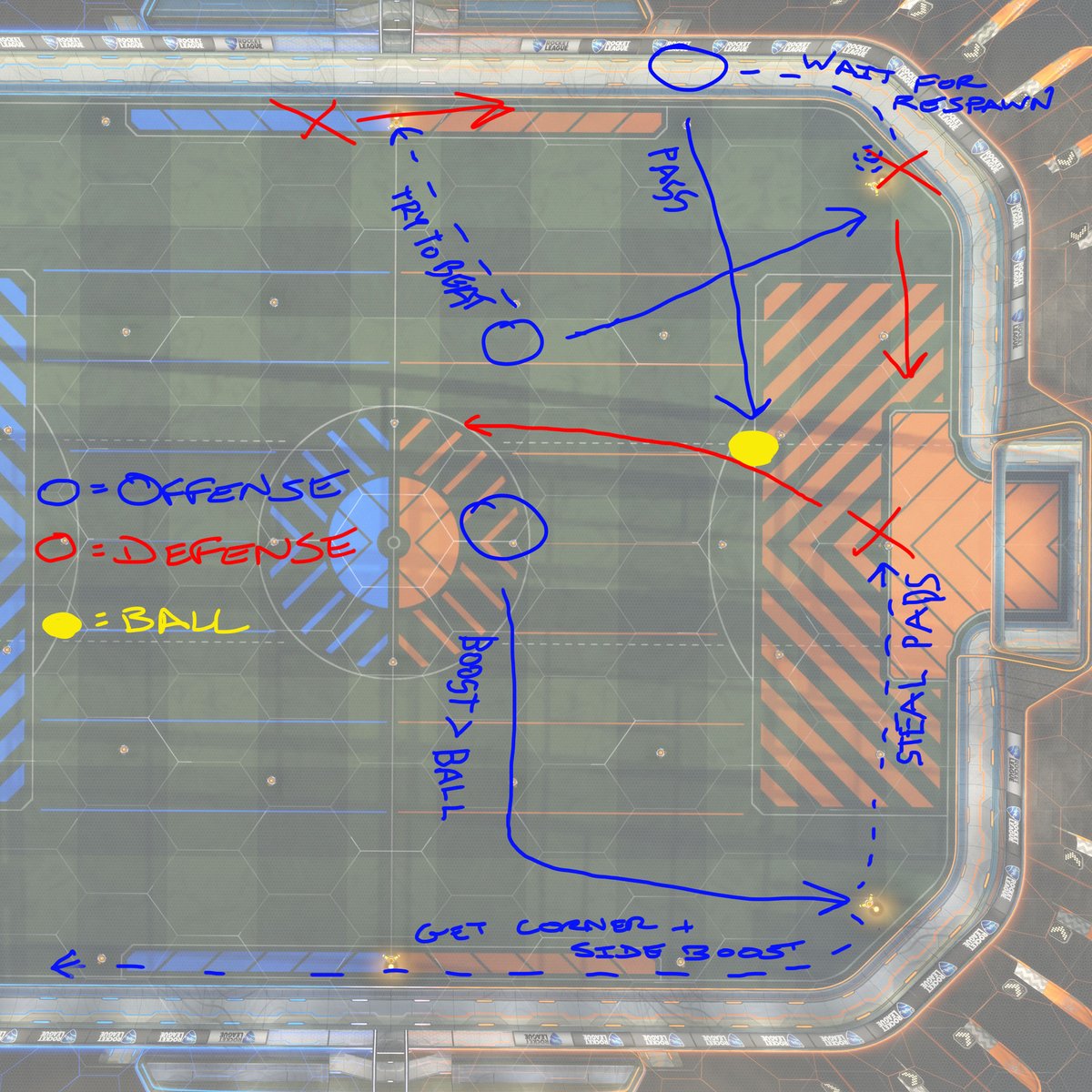Rocket League tweet media