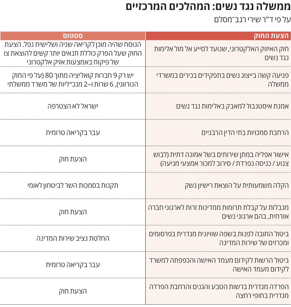 SharonAWeiss's tweet photo. היסטריות? זהו, שלא… https://t.co/57fNXbtIoa