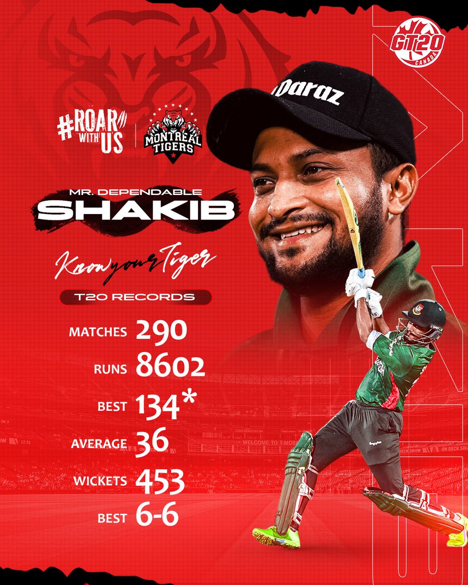 montreal_tigers's tweet photo. π― Know Your Tiger: Shakib Al Hasan πβοΈ Unleashing the cricket stats of our dynamic all-rounder, Shakib Al Hasan!
Tickets - https://t.co/PlcCEMedWv
#montrealtigers #roarwithus #cricketnorth #globalt20 #shakibalhasan #knowyourtiger https://t.co/qcPiNVitPs