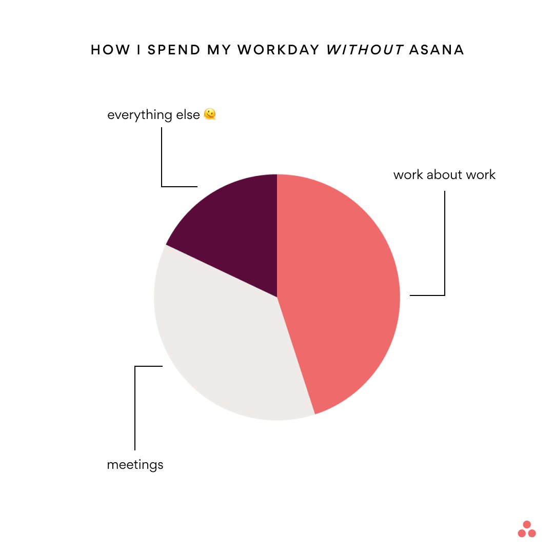 asana's tweet photo. #withAsana, your work days get a much needed makeover 🤭 https://t.co/amrZjXvfnx