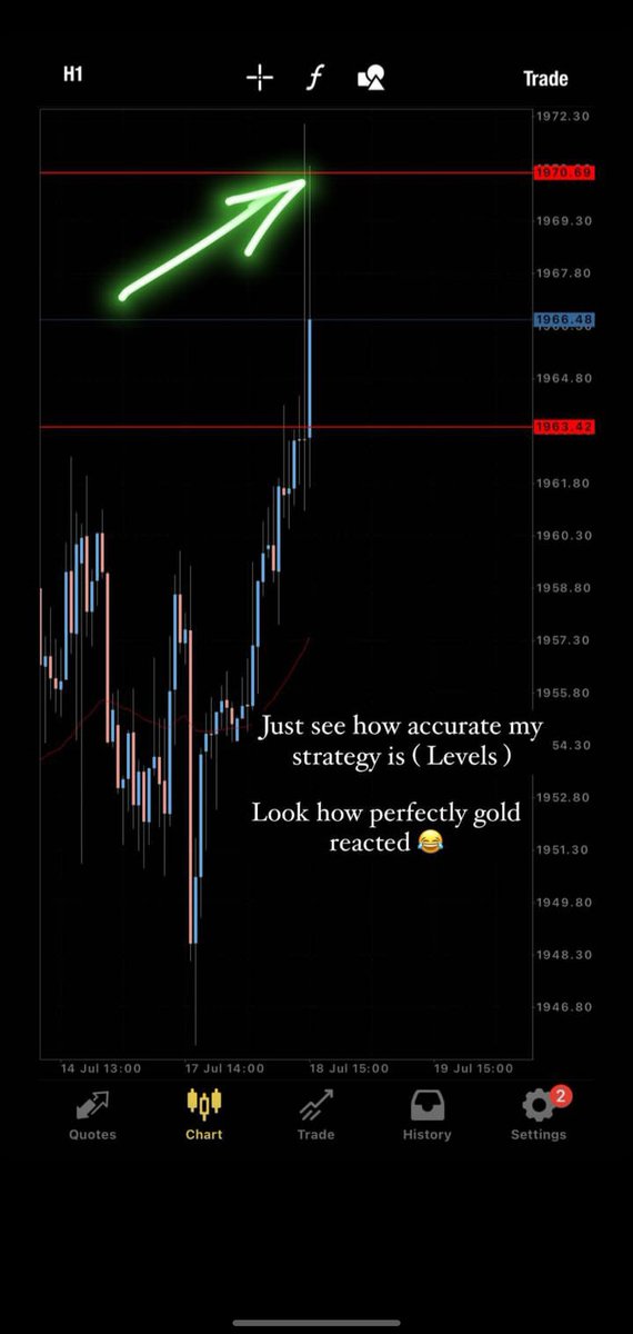 Killer strategy #xauusdtrading #xauusd #forex #ftmo #forexafrica #forexsouthafrica #forexnamibia #forexusa #forexprofits