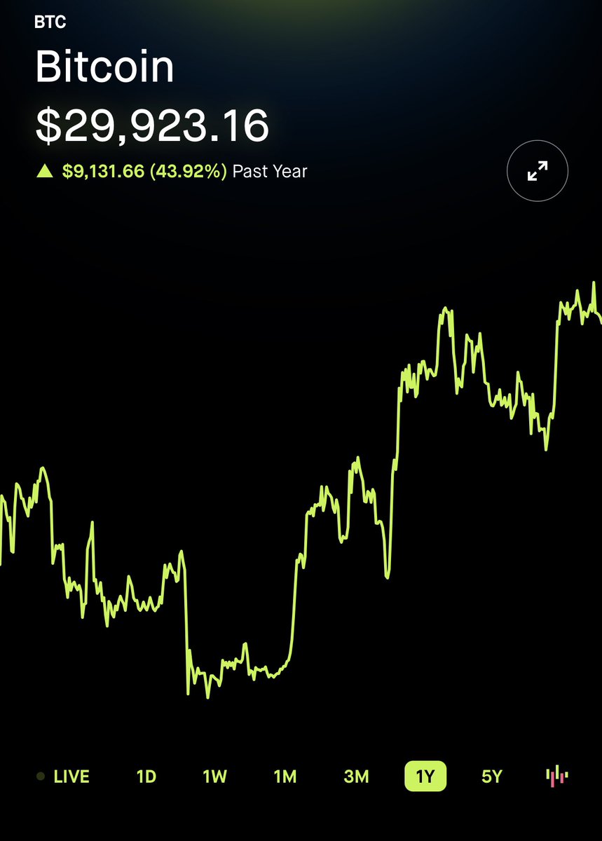 Chrissssjohnson's tweet image. So far I’ve sold 3 of my rental homes to buy Bitcoin

2 more to go

Will keep the Airbnb I own, (I rent 1) &amp;amp; two personal houses

It was fun while it lasted

Locking all the way in on Bitcoin 

Will revisit this in a few years when bitcoin crosses $100k
 (my guess is spring 2025)