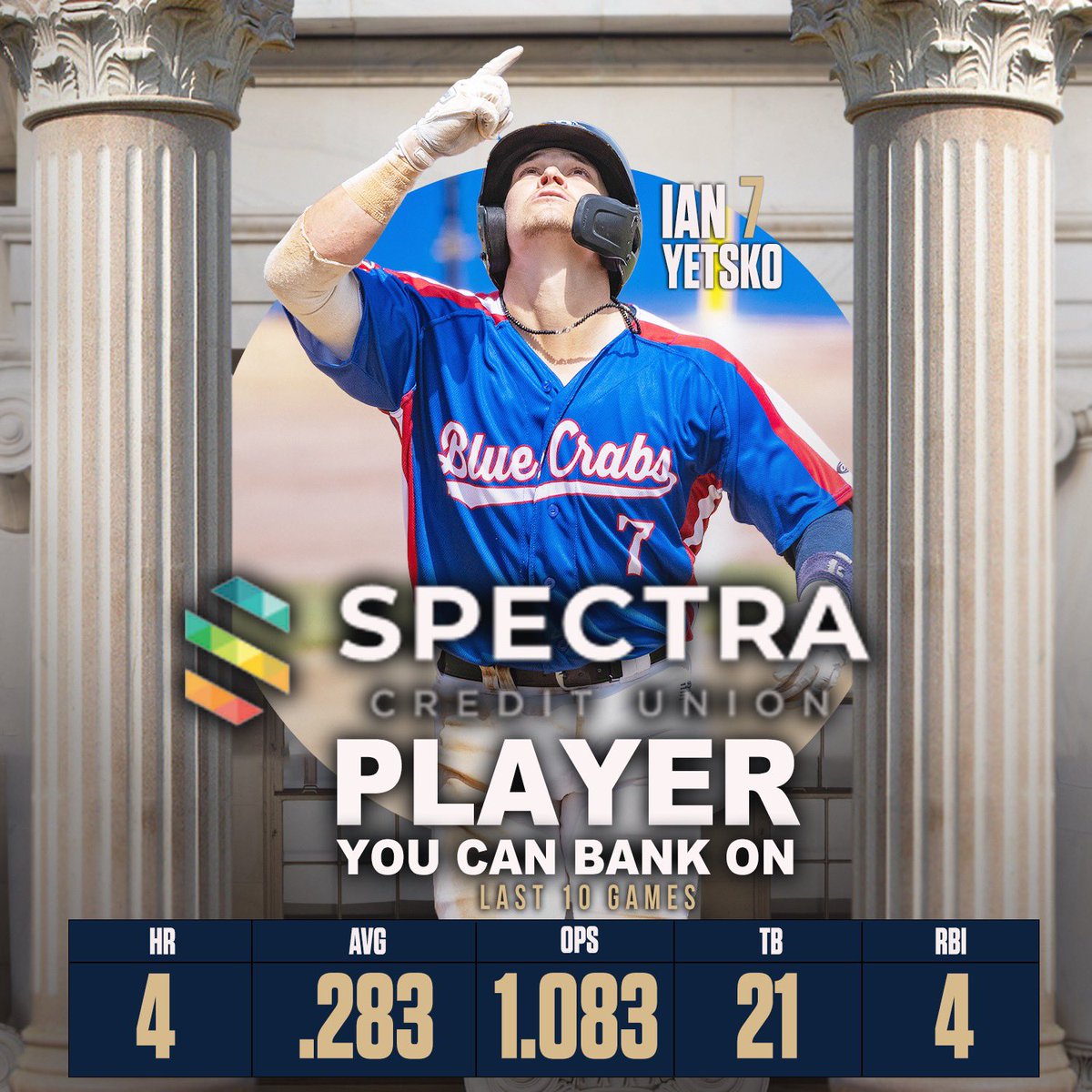 Yeti’s time to shine 😎 

Ian Yetsko’s STELLAR performances make him our Spectra Player You Can Bank On! 

#UNFIN15HEDBUSINESS🦀| @spectracu