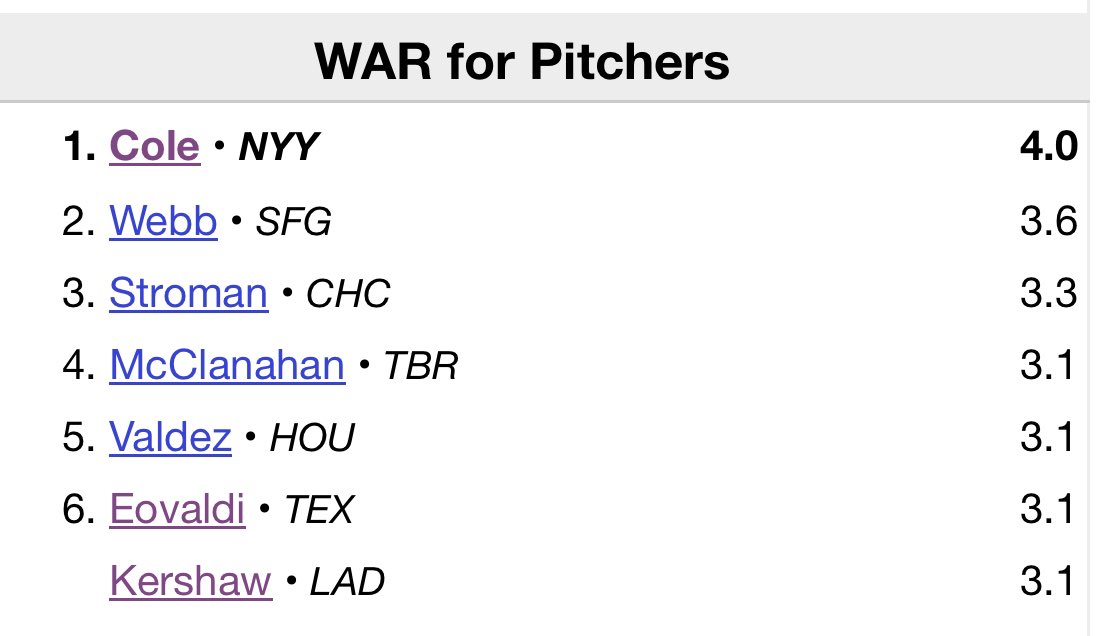 RT @YankeeWRLD: Our sorry offense doesn’t deserve Gerrit Cole man https://t.co/IAQ9PnXbkP