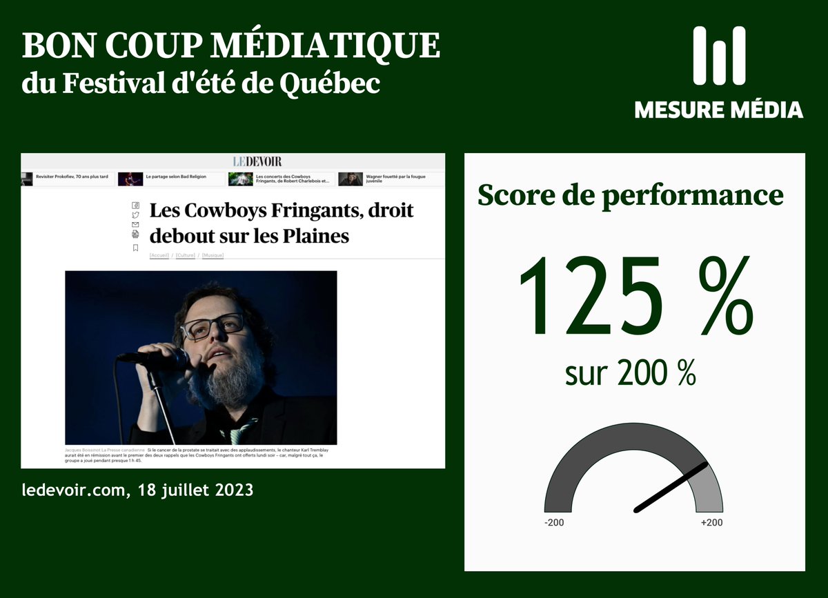 Les Cowboys fringants, Robert Charlebois, Sara Dufour et l’équipe du @FestivalEteQc  terminent sur une bonne note. Un événement inoubliable !