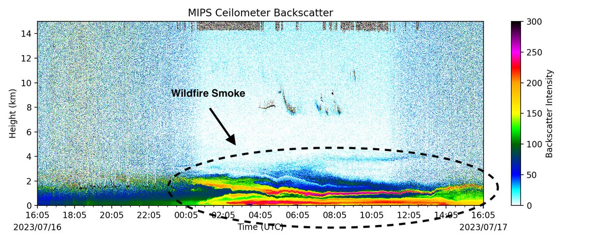 UAH SWIRLL tweet media