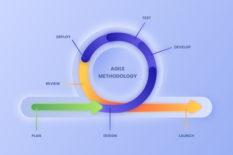 Testing and deployment demystified in agile product development! Gain insights into effective strategies for ensuring quality and seamless releases. #AgileTesting #ProductDevelopment oal.lu/1jmiu