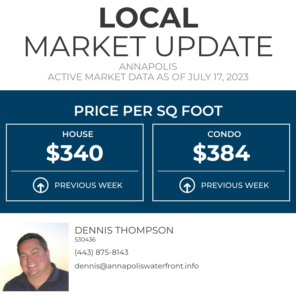 This is a great metric for comparing properties in Annapolis. If you're curious how your home could be priced, we should talk!

Dennis Thompson - Service the way it used to be!

#annapoliswaterfront #annapolis #annapolismd #downtownannapolis... facebook.com/14933755190333…