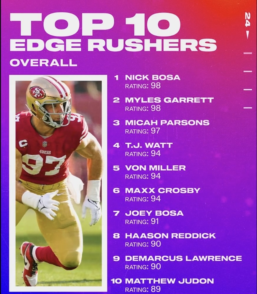 SleeperNFL on Twitter "Madden 2025 EDGE Ratings via EAMaddenNFL 1