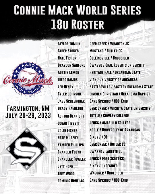 Roster is Finalized for Farmington!! 

Just finished our last practice before 
we head out tomorrow to compete in the <a href="/conniemackwsbb/">Connie Mack World Series</a> World Series! 

#sandlotfam