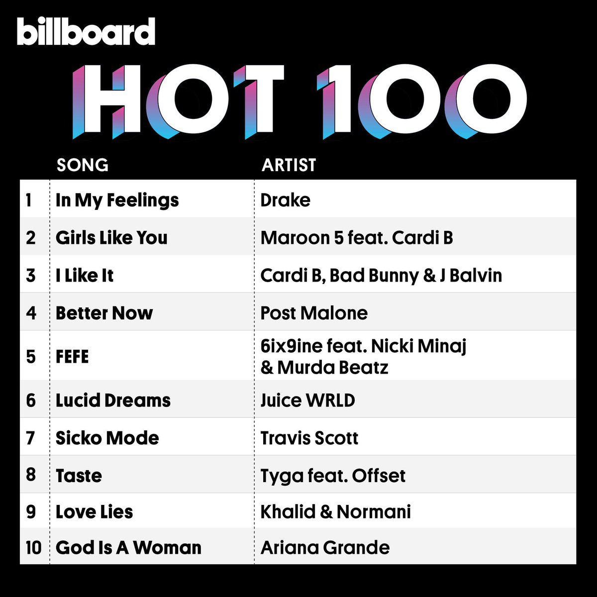 Take me back to this time where billboard had real hits
