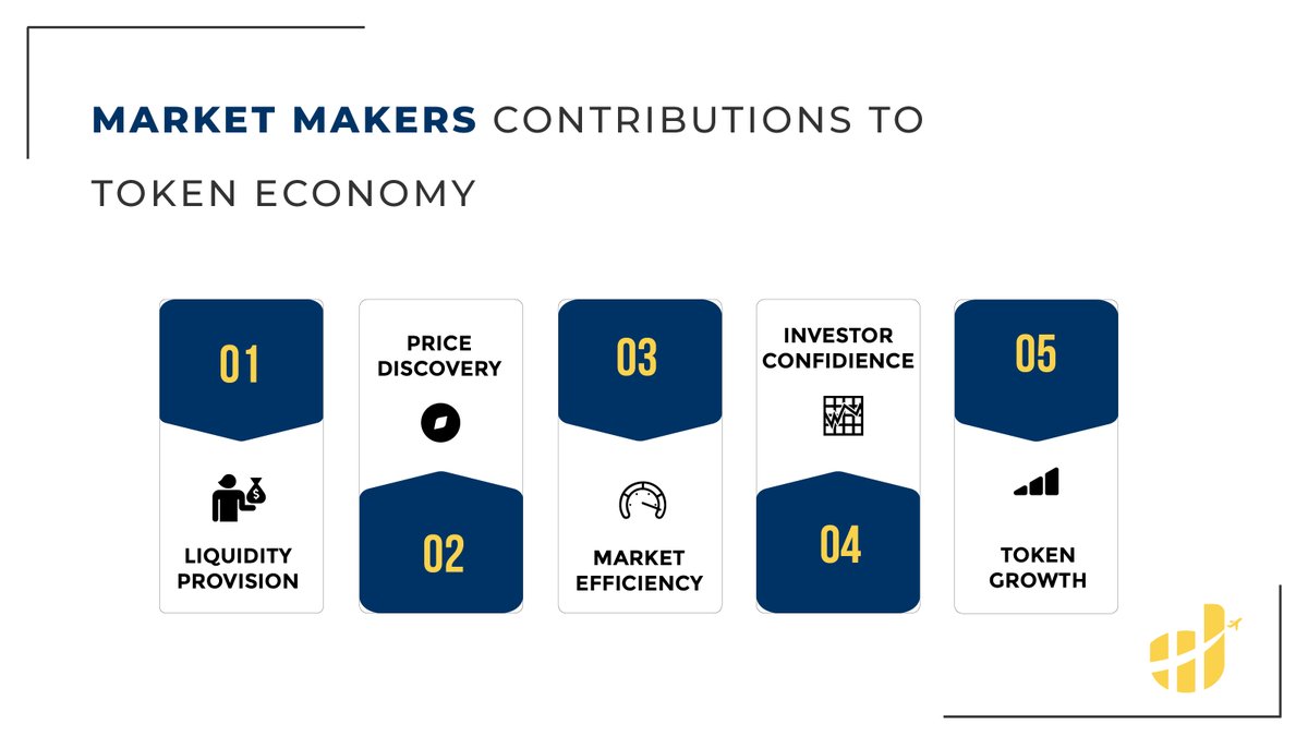 pilot_token's tweet photo. Market Maker's Contributions to Token Economy.π
#MarketMaking #LiquidityProvision #PriceDiscovery #MarketEfficiency #InvestorConfidence #TokenGrowth #CryptoMarketMakers #TokenEconomy #TradingLiquidity #MarketVolatility #EfficientMarkets #CryptoInvesting #DigitalAssets https://t.co/JOQgqWgxRo