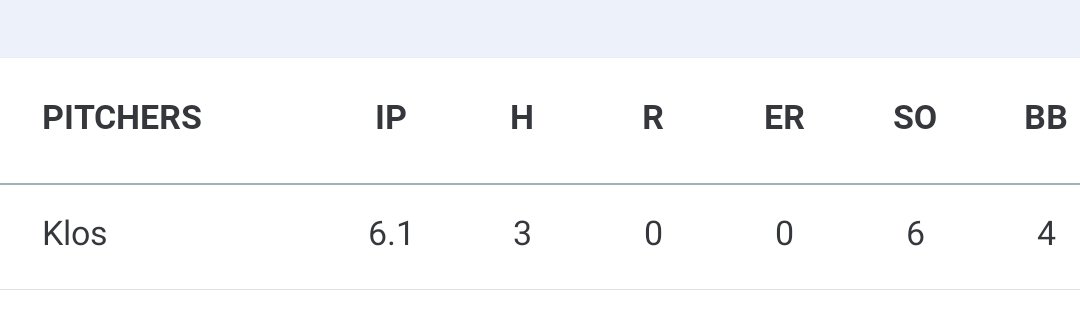 Pitched in PG 17U WWBA today for @17uDbacks vs. Louisiana Impact 17U. I went 6.1 innings keeping my pitch count below 80. <a href="/PG_Uncommitted/">PG_Uncommitted</a>