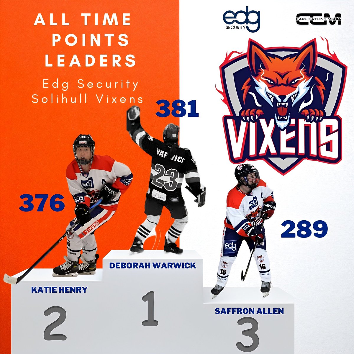 🏒🔥 SHOUTOUT TO OUR TOP POINT LEADERS! 🔥🏒

Join us in celebrating the amazing achievements of our top 3 points leaders in Vixens history. 

🥇 Deborah Warick
🥈 Katie Henry
🥉 Saffron Allen

Stay tuned for more updates this pre season.
Together, we are unstoppable! 💪🦊