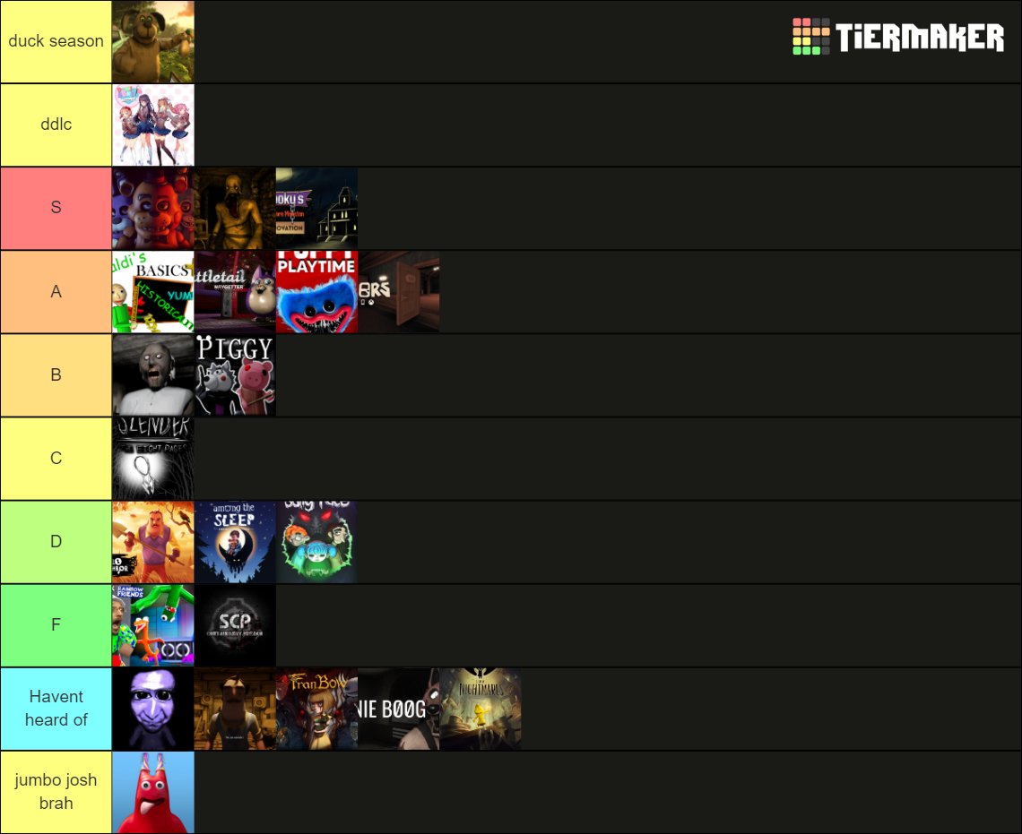 JustACat On Twitter indie Horror Game Tier List If You Disagree Ur justacat-on-twitter-indie-horror-game-tier-list-if-you-disagree-ur
