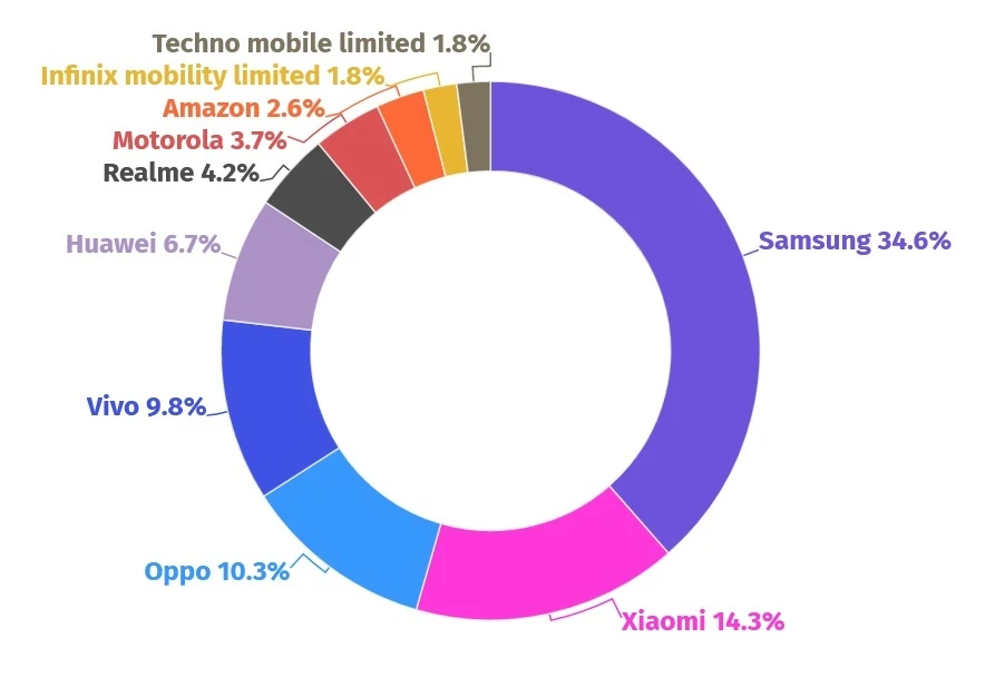 Guilds_Bet's tweet photo. With the rise of In-App Competitions (IAC), understanding the mobile platform landscape is crucial.

The current statue of IAC on mobile platforms:
 ✔️Apple has 𝐞𝐦𝐛𝐫𝐚𝐜𝐞𝐝 IAC on the App Store
 ❌Google 𝐝𝐨𝐞𝐬𝐧'𝐭 𝐚𝐥𝐥𝐨𝐰 𝐢𝐭 from Google Play. 
✔️Samsung Galaxy Store allows it, so this is an alternative way to reach Android users. 
✔️Publishing the APK files online for direct download is another method, yet difficult to generate traffic 🤔
