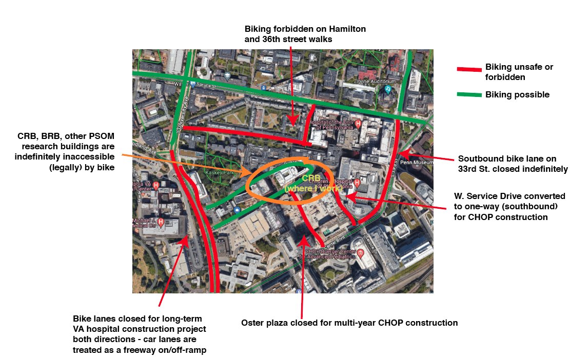 Summary of current bike access to <a href="/PennMedicine/">Penn Medicine</a> research buildings. This is the worst of Philly bike-unfriendliness - <a href="/Penn/">Penn</a> could do much more to use its bully pulpit and resources to make its campus accessible by bike, which would help it attract and retain employees.