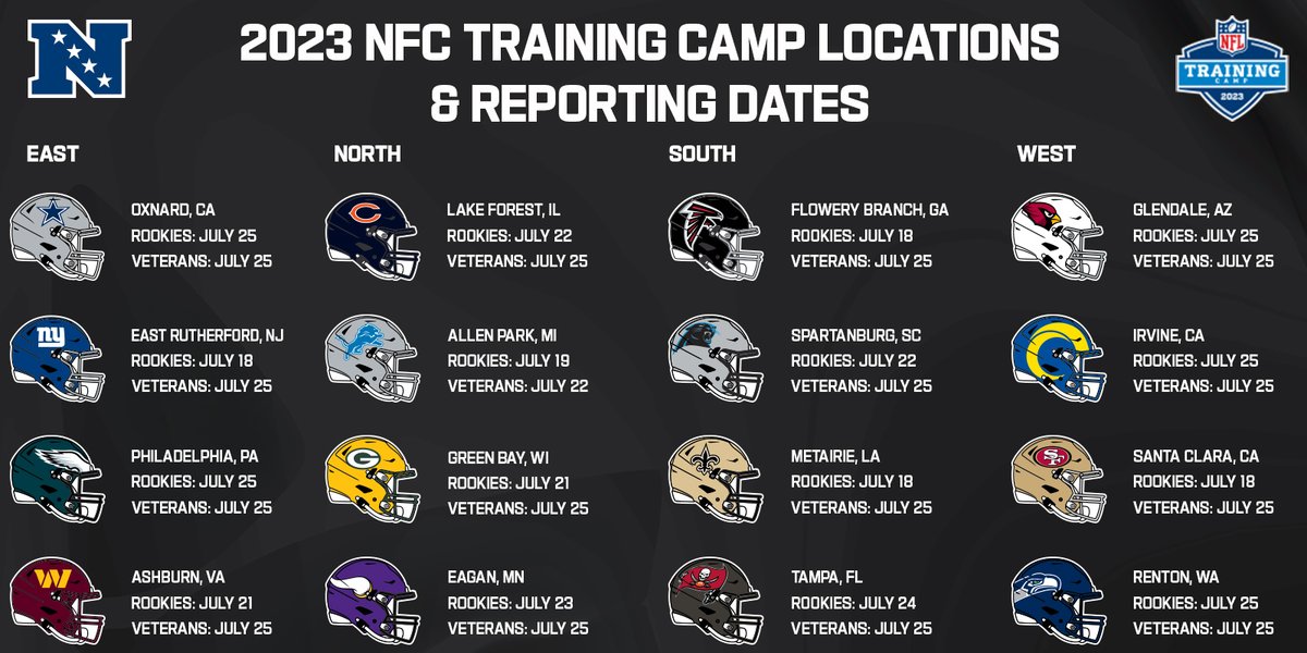 NFL Football Operations on Twitter "The 2023 NFL training camps kick