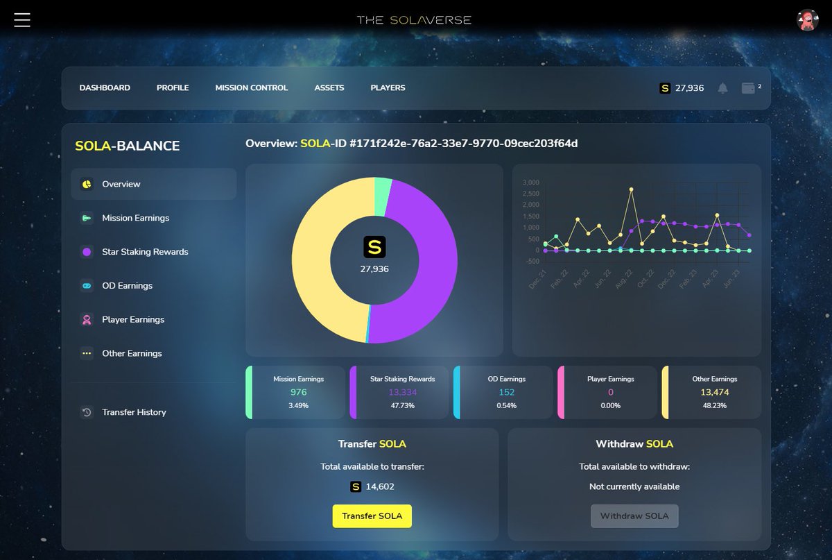 The SolaVerse 🪐 tweet media