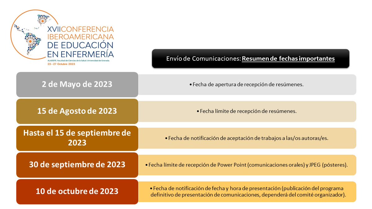 ✍️Anotad en vuestras agendas
XVII Conferencia Iberoamerica de Educación en Enfermería
🗓️23 al 27 de octubre en #Granada
👉Fecha límite de envío de resúmenes 15 de agosto.
Más info: aladefe.org/conferencia202…
Un congreso de gran interés, difusión🙏