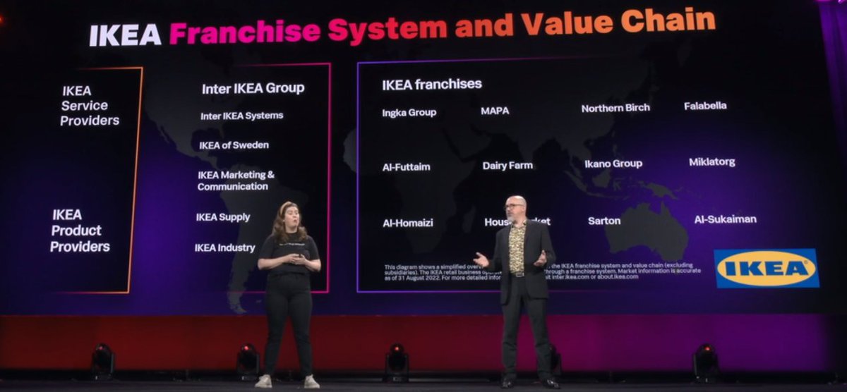 cleartechtoday's tweet photo. Learning how @IKEA is using @splunk's Observability
Cloud in a Kafka environment to share information between corporate, engineering and retail ecosystem
#splunkconf23 #CyberSecurity #observability #splunkpartner https://t.co/tbIkC0StU4