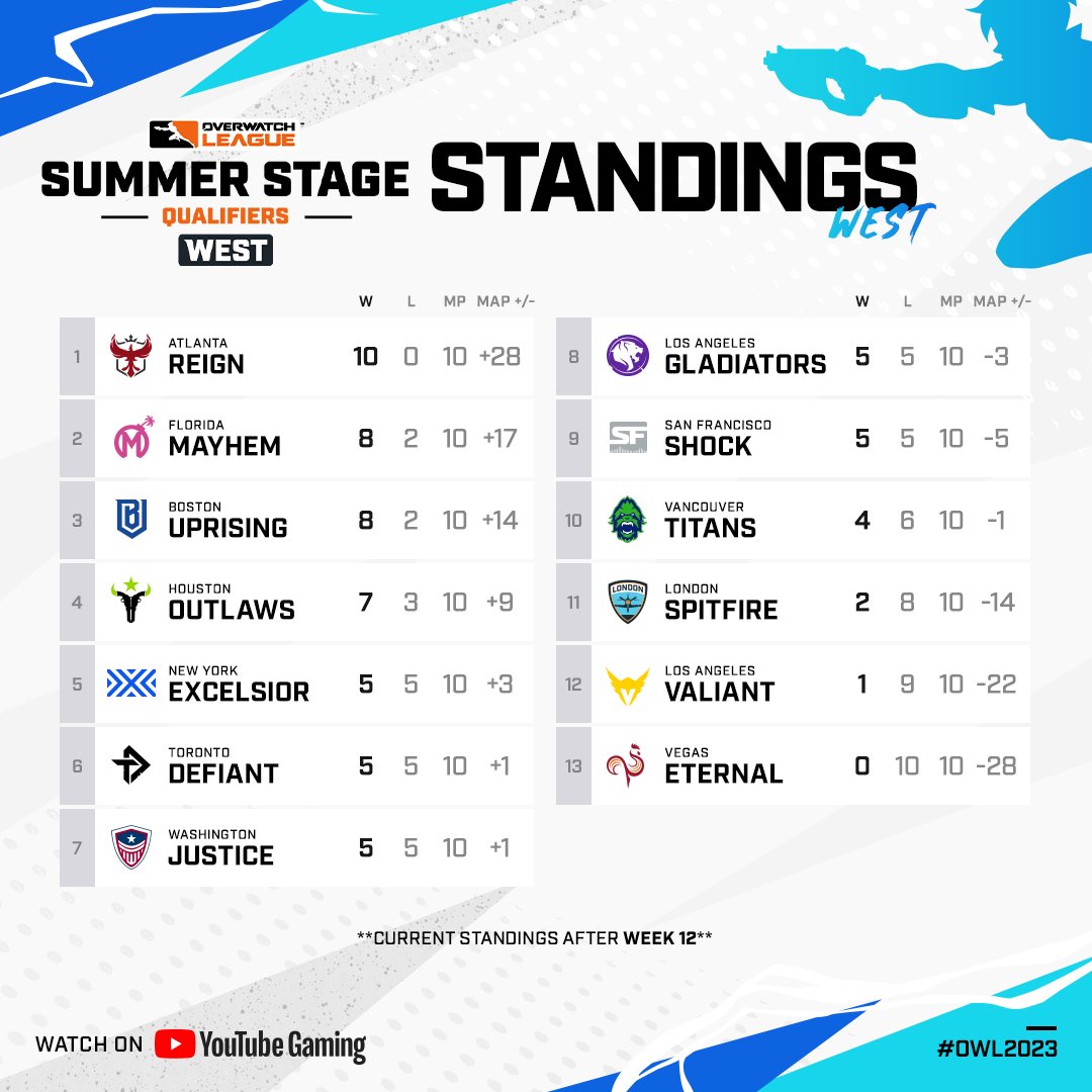 Overwatch Esports tweet media