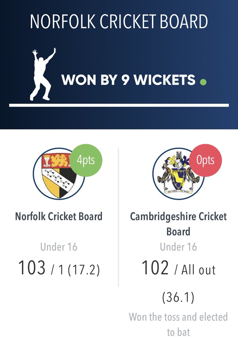 Norfolk Cricket Foundation tweet media