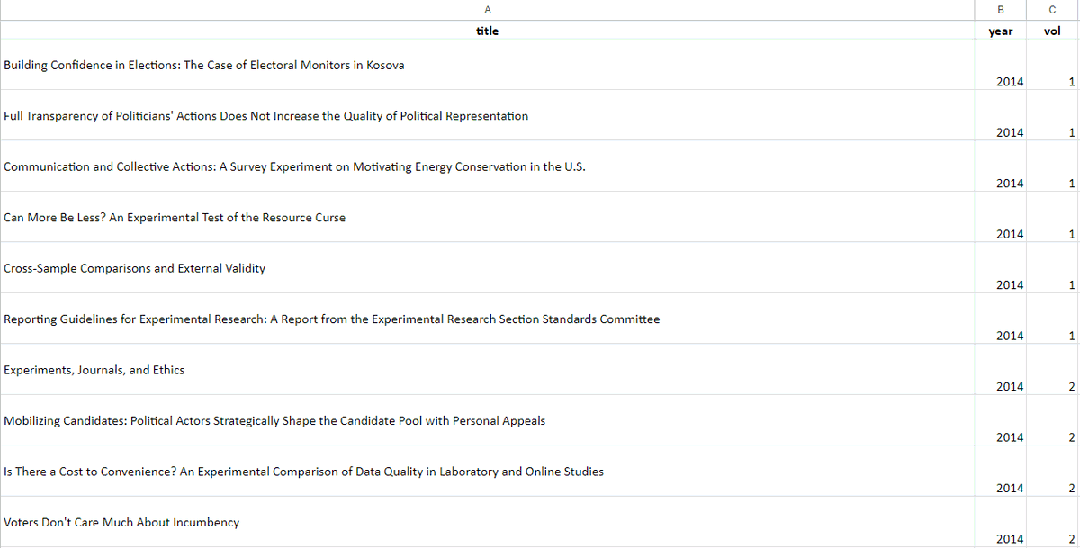 DalsonFigueired's tweet photo. Here you will find a comprehensive dataset comprising paper titles from the Journal of Experimental Political Science!

https://t.co/RTAcNcB3U6

📑🌐  Unlock the secrets of political experimentation! 💡💪 #PoliticalScience #DataAnalysis #ResearchGems #JEPSDataset 📊🔬@JEPS_ed https://t.co/7638CbGLg1
