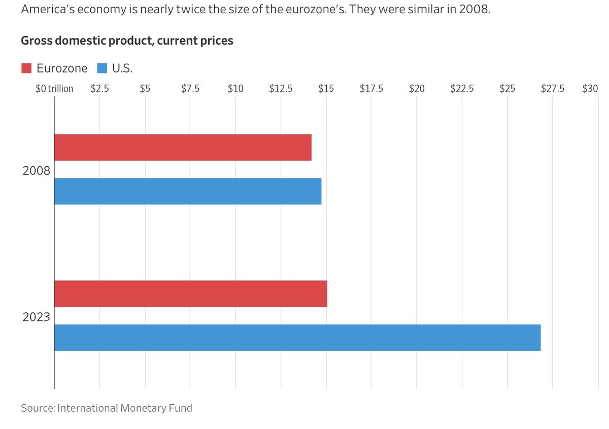 Auren Hoffman On Twitter This Is The Craziest Graph What A auren-hoffman-on-twitter-this-is-the-craziest-graph-what-a