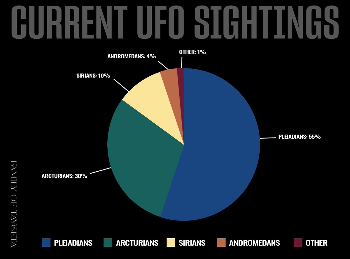 Who are in the UFOs? From 10+ years of documenting Pleiadian information from who I believe to be the most legitimate contactee on Earth, this is my understanding of who are in the crafts. PLEASE understand, many extraterrestrials have visited Earth throughout history and their…