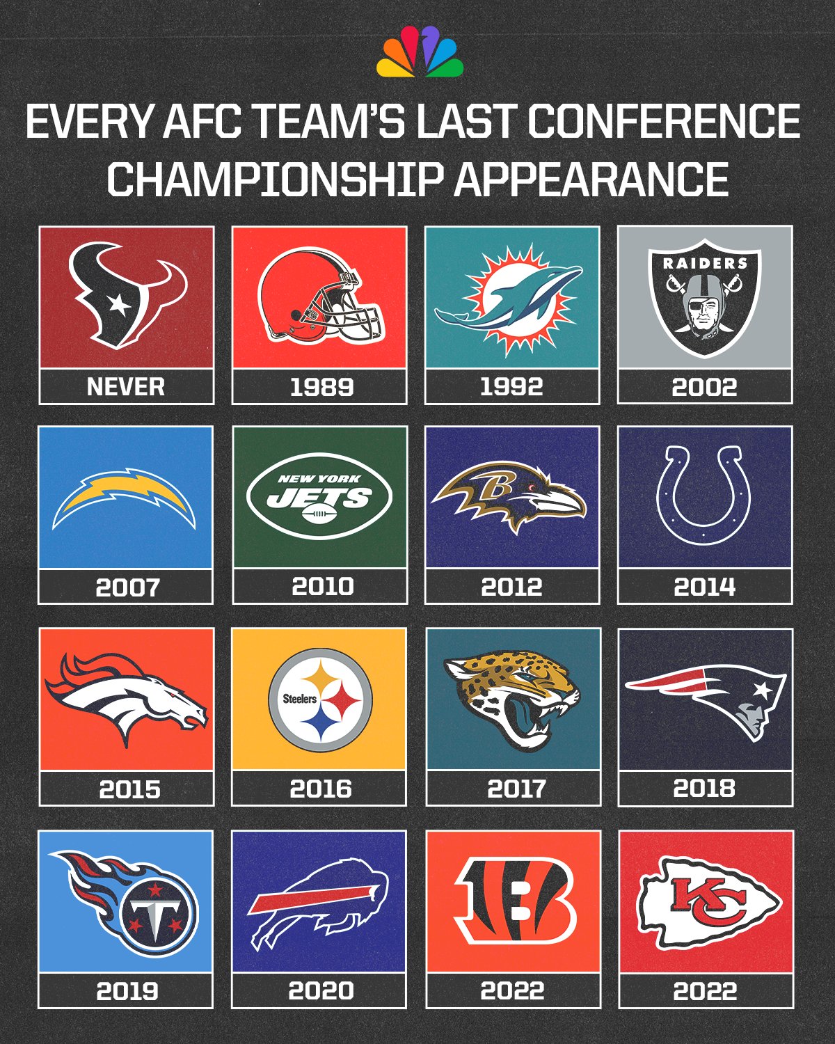 afc division championship 2023