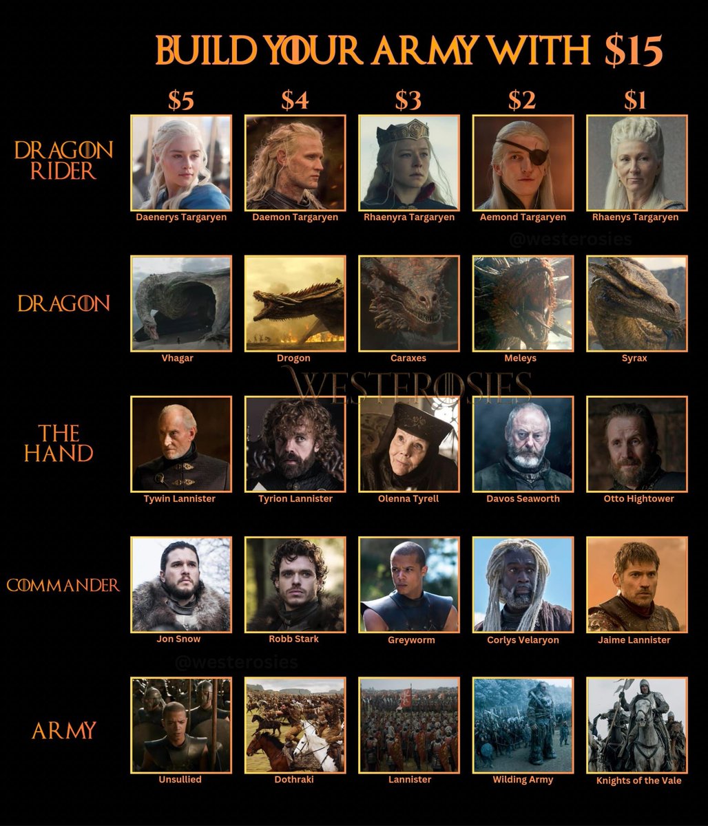 RT @westerosies: You have only $15, build your Game of Thrones army! https://t.co/Nbdvi60Kgt