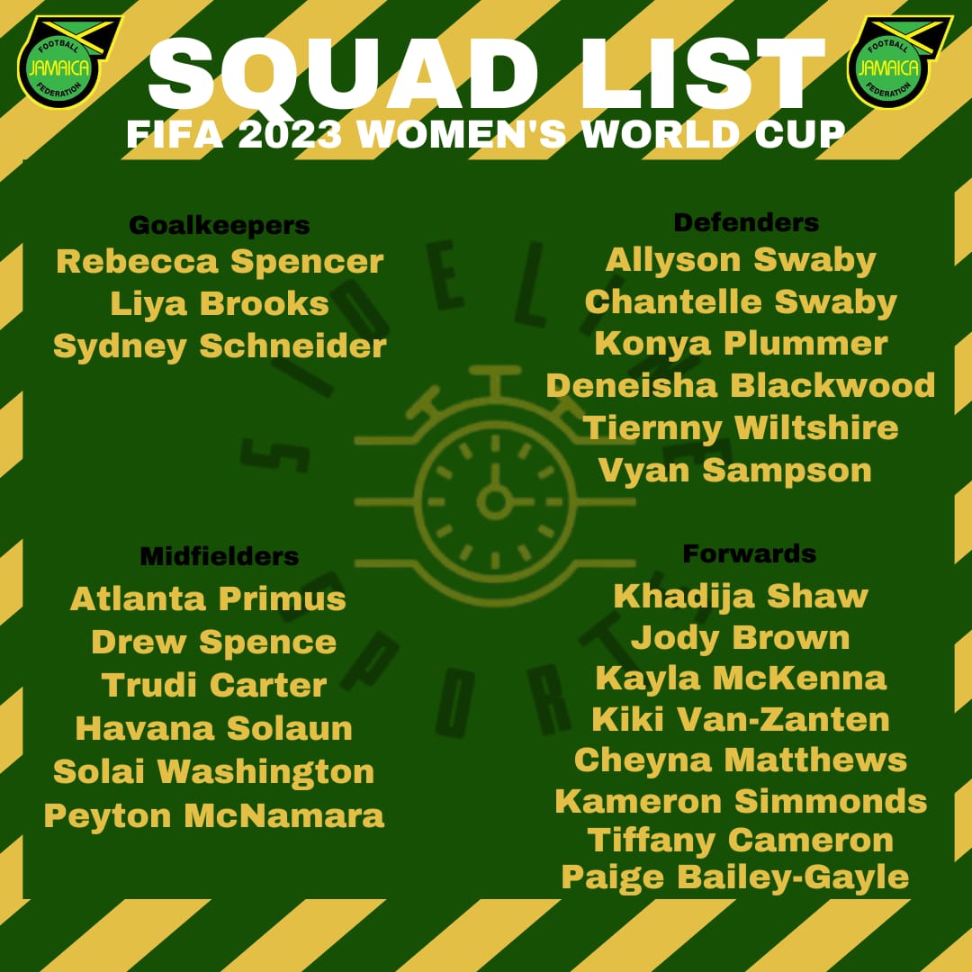 Sideline_Crew's tweet photo. Presenting the Reggae Girlz Squad that will be participating at the 2023 Women's World Cup Finals🇯🇲🤝

#reggaegirlz #jff #fifawomensworldcup #beyondgreatness https://t.co/yROcYBjv0e