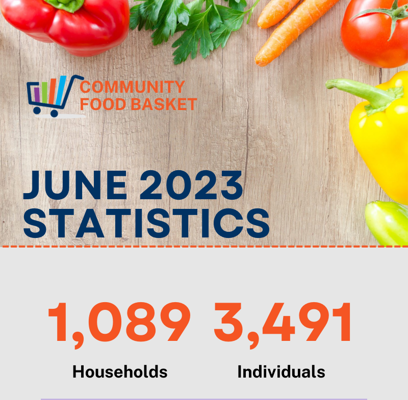 Community Food Basket of Ottawa tweet media