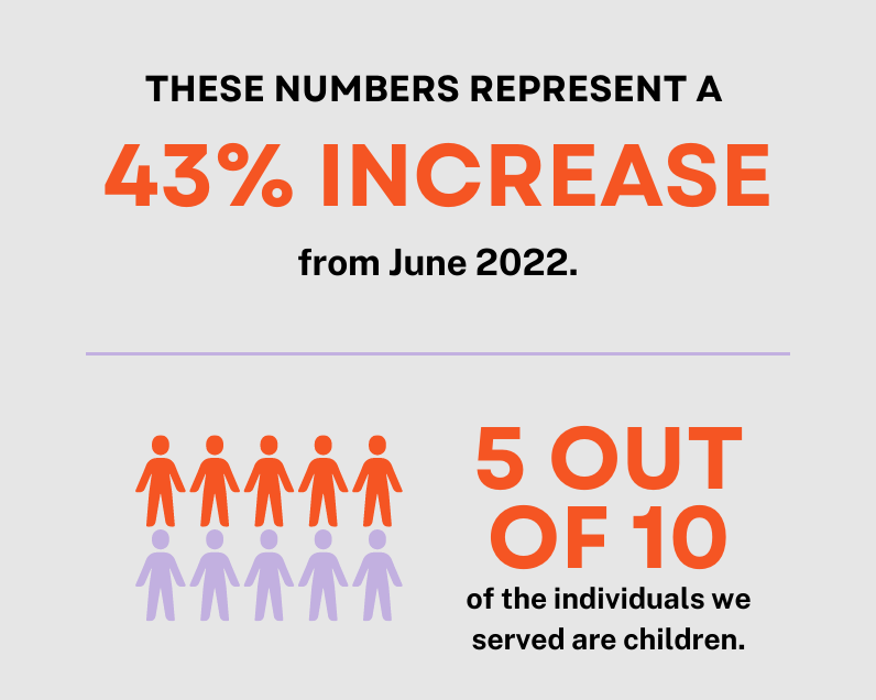 Community Food Basket of Ottawa tweet media