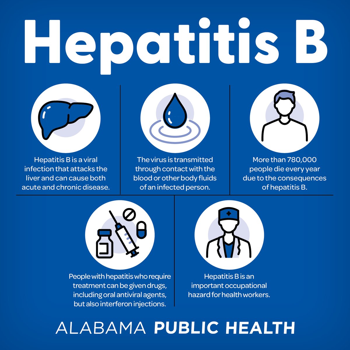 ALPublicHealth's tweet photo. Did you know that hepatitis B can be prevented with safe and effective vaccines? Talk to your healthcare provider about #hepatitis B vaccination. Visit https://t.co/CldGztWgED for more information. https://t.co/LHUX3hxpDY