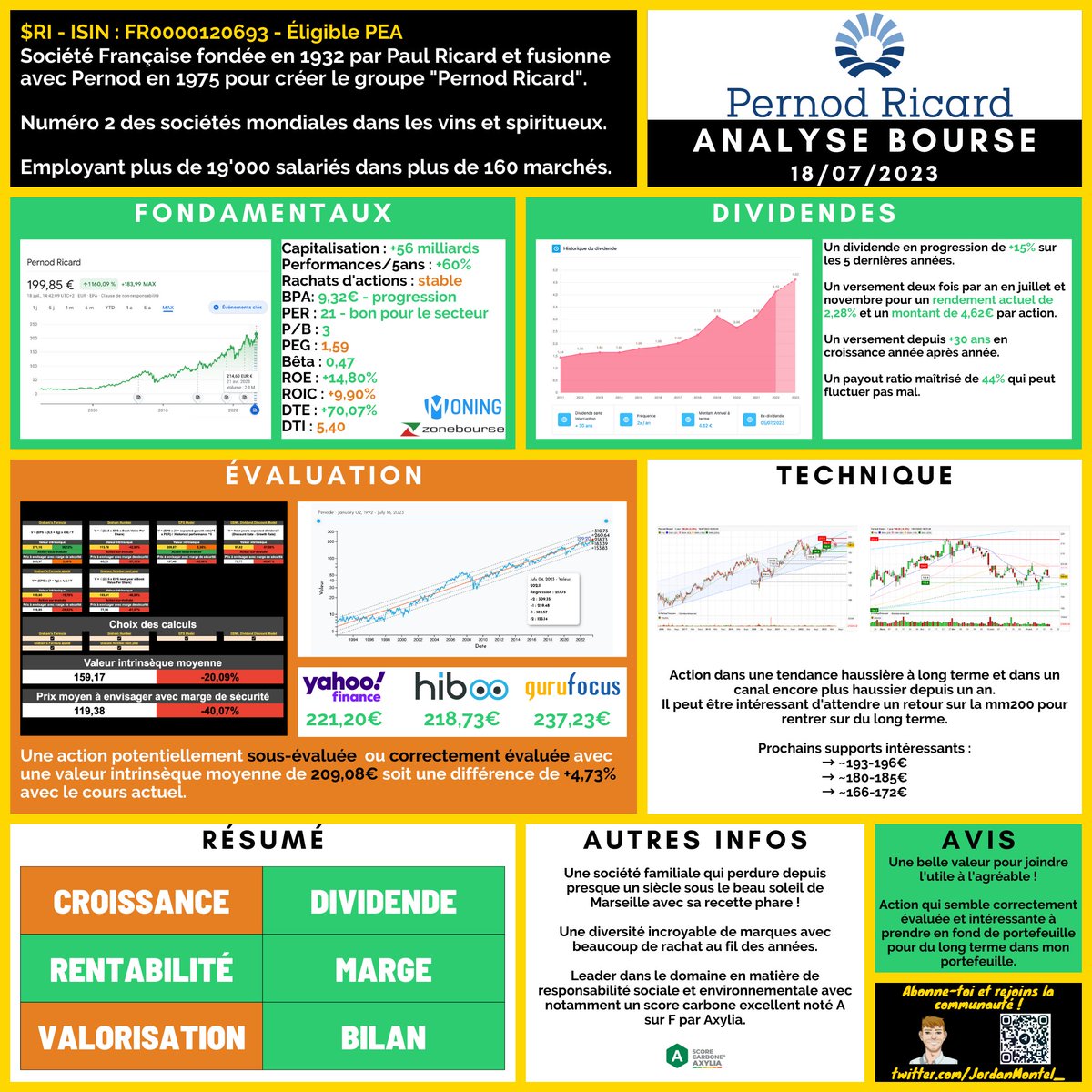 🚨 NOUVELLE ANALYSE 🚨

🌞 Une action en relation avec l'été, la plage, la pétanque, les BBQs, les amis... 🏖️🥩🍷

💬 Comme dirait Patoche "En 54 ans, il n'a jamais dit non à un Pastis"  #LeFlambeau

Parce que oui, le "Pastis" fait partie des 240 marques de cette société qui est