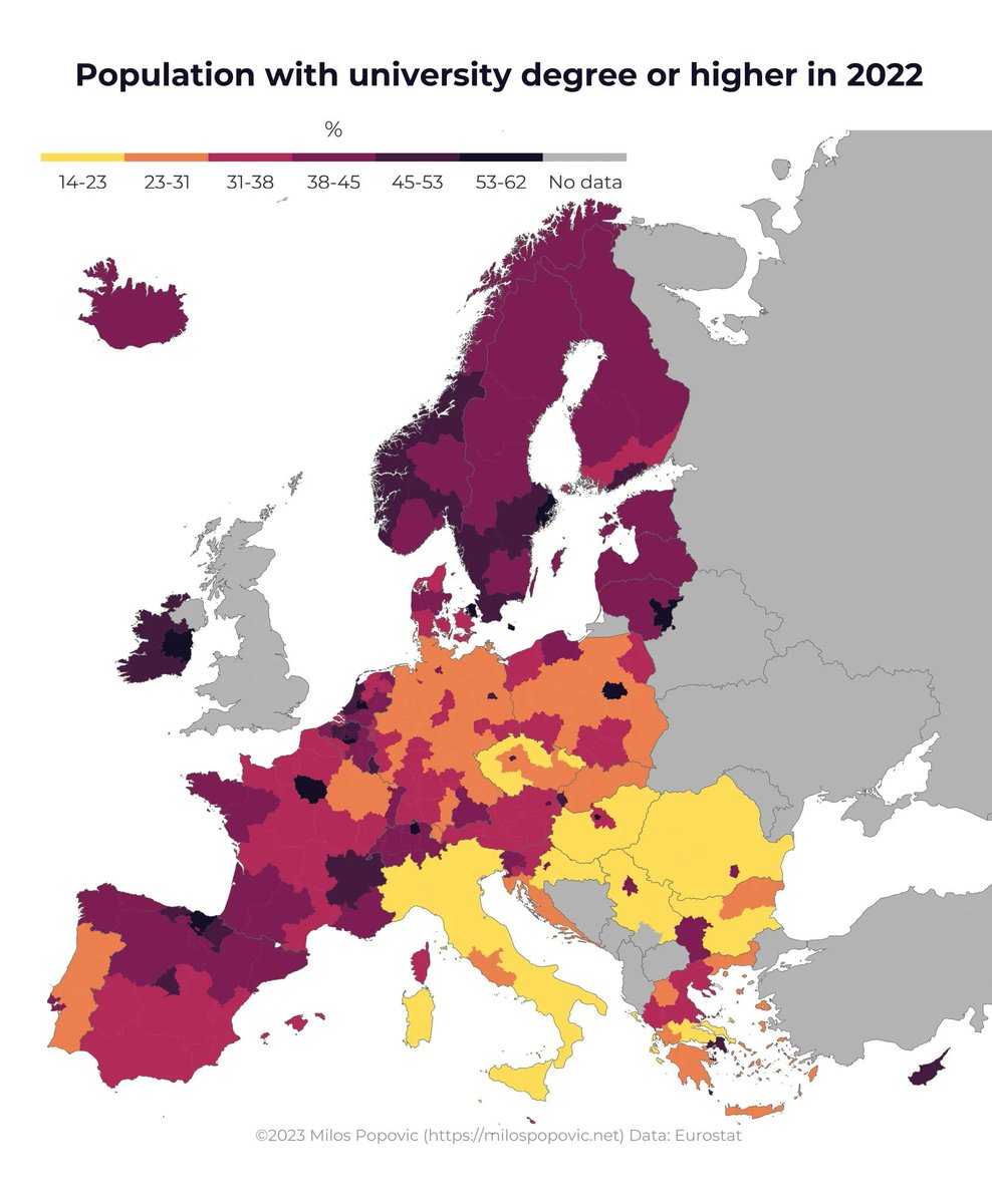 simongerman600's tweet photo. This map by the marvelous @milos_agathon shows the share of the population with a university degree or higher (MA, PhD) by NUTS region using the 2022 Eurostat data. Germany is low because the large share of people in technical jobs. https://t.co/Yub2Peko9b