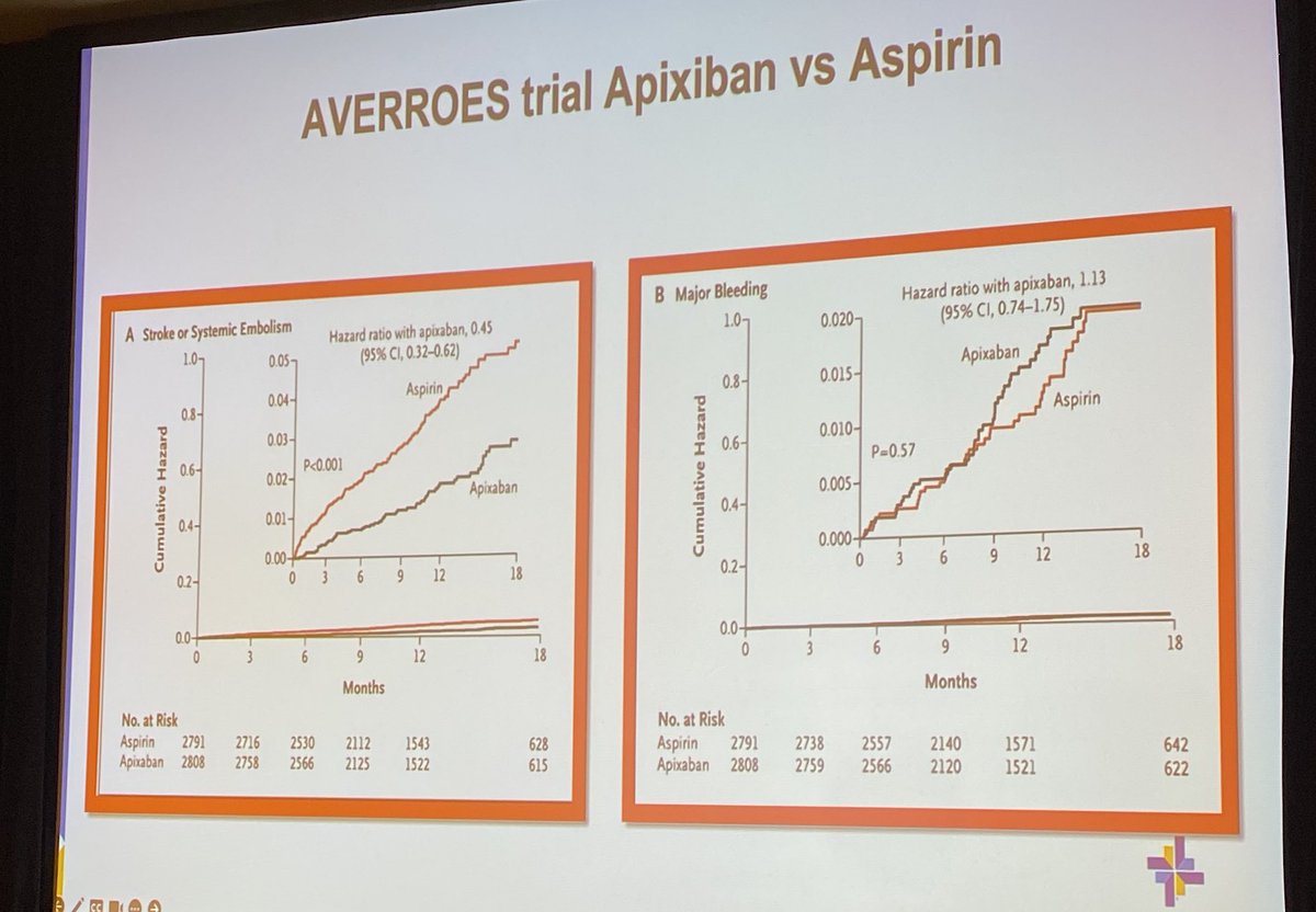 AVERROES trial. No increased bleeding with apixaban vs aspirin. @chiles_md @BSWIMRPadre2023