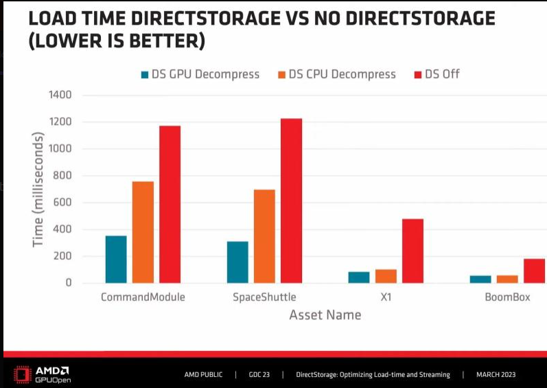 AMD_RDNA3's tweet photo. @NVIDIAGeForce @amdradeon has it...kinda for a while... https://t.co/aQs0AwHTiH