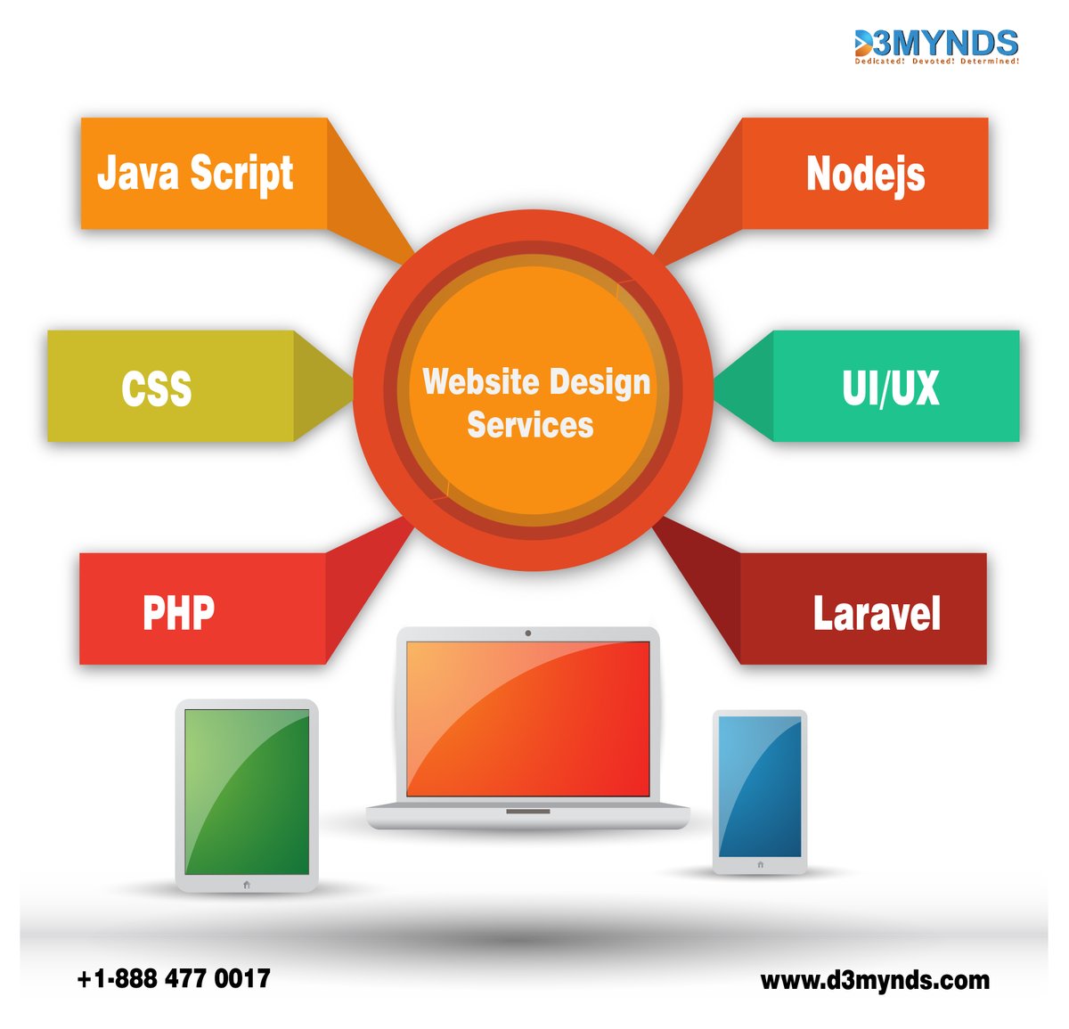 D3Mynds's tweet photo. Your business requires a credible service provider to construct and design your website. Our professionals have been providing services in the industry for over a decade and would be delighted to assist you as well.
✅ Fully Responsive Design
✅ User-friendly &amp; SEO Optimized https://t.co/C0qIcISKBT