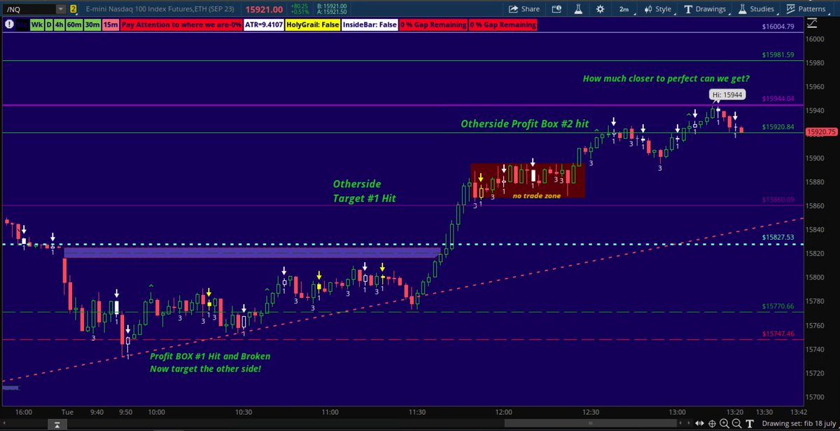 TrustMyLevels's tweet photo. Beautiful day for the team who drew their fibs this morning. @trade_dominance
Targets have been hit!
I will continue to post these...It's too good to be true for some, but we watch this on a daily basis!
$NQ_F
#OilyFibs
#GoldenFibs
#profitbox
#fibonacciCheatcode
Link In Bio https://t.co/EE5rul0Z1H
