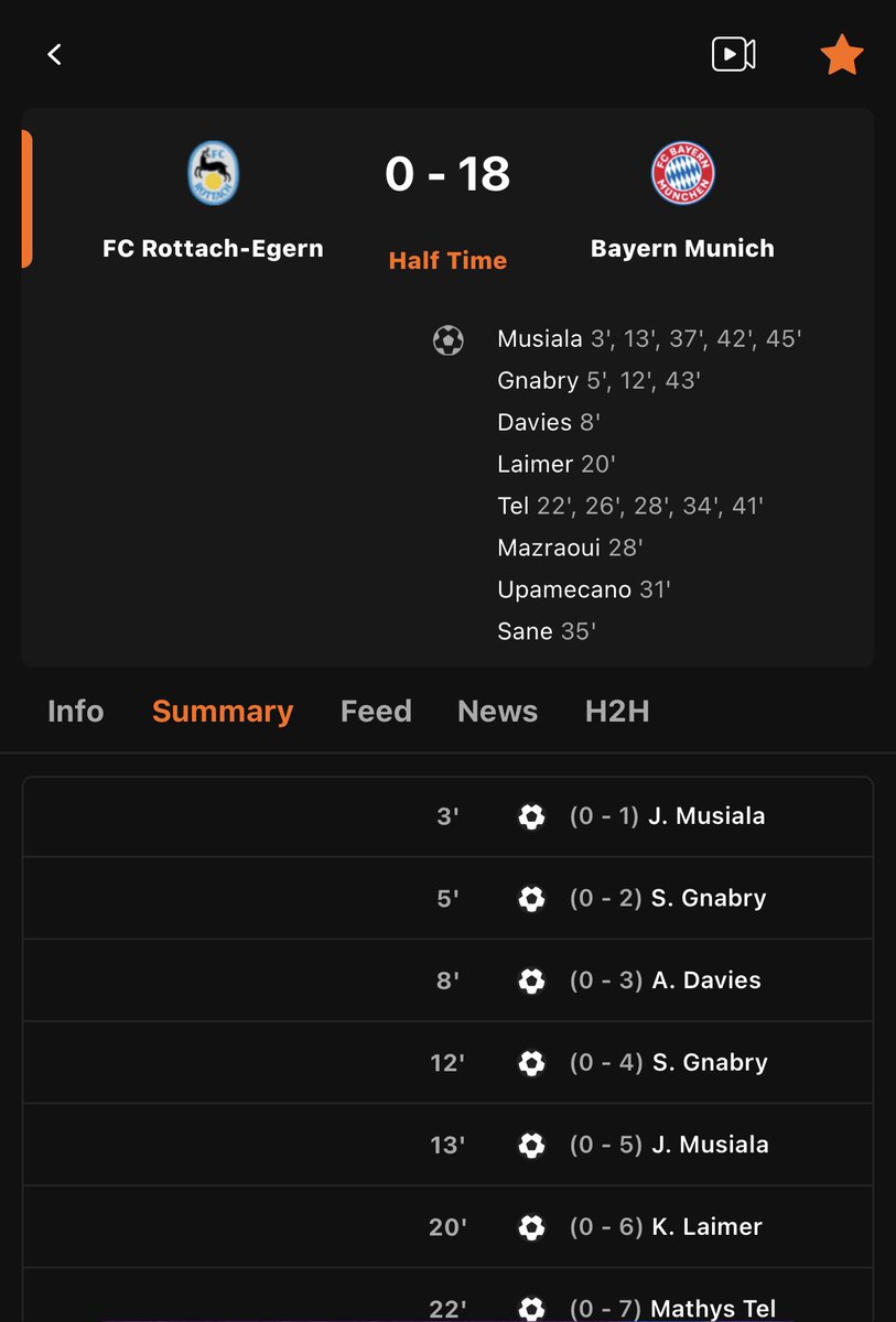 Ukiwa wewe ndio Kocha hapa vipi utarudisha timu uwanjani au ndio tukutane kesho…. Mazoezini……..