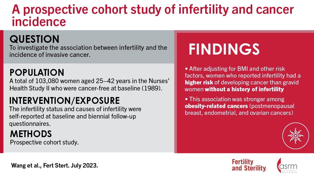 Fertility Sterility tweet media