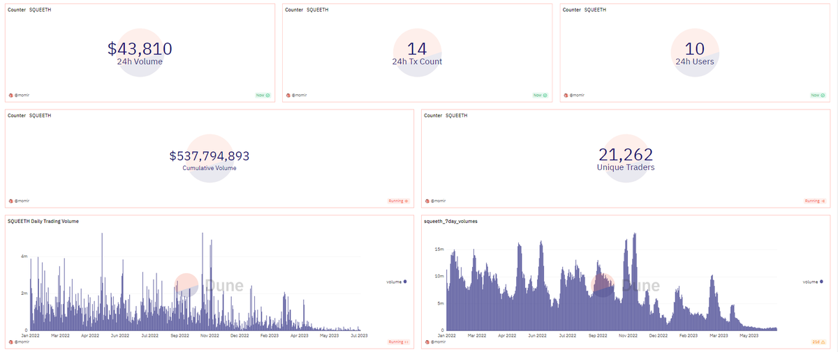 opyn-on-twitter-1-squeeth-n-around-july-9-16-2023-highlights