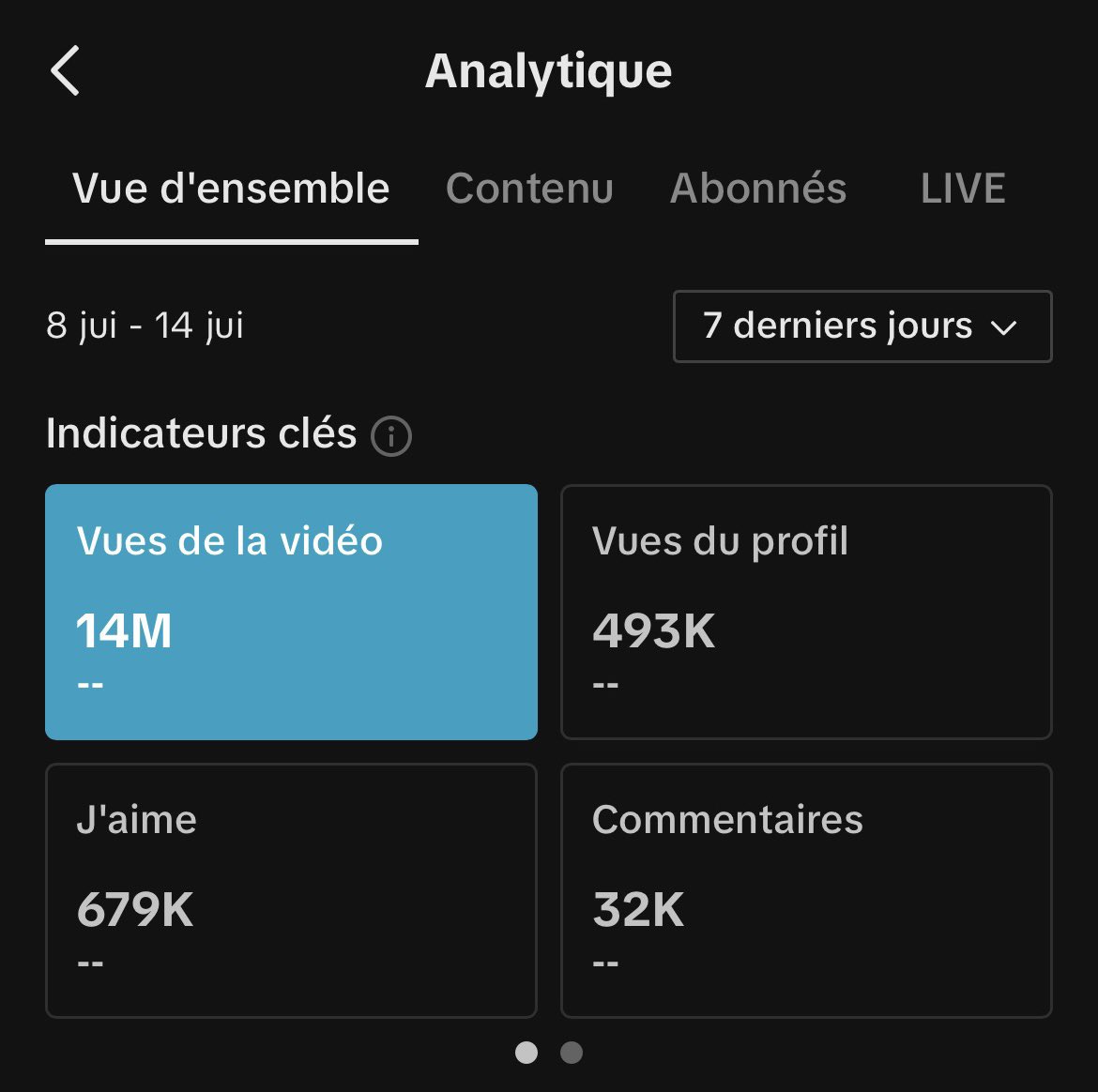 zzefyrr's tweet photo. Comment j’ai réalisé 14M de vues et + de 100k abonnés en seulement 7 jours grâce à une technique très simple 😎

RT et commente « Boom » pour la recevoir ☄️

(tu dois me follow) https://t.co/u3ChYQksdl
